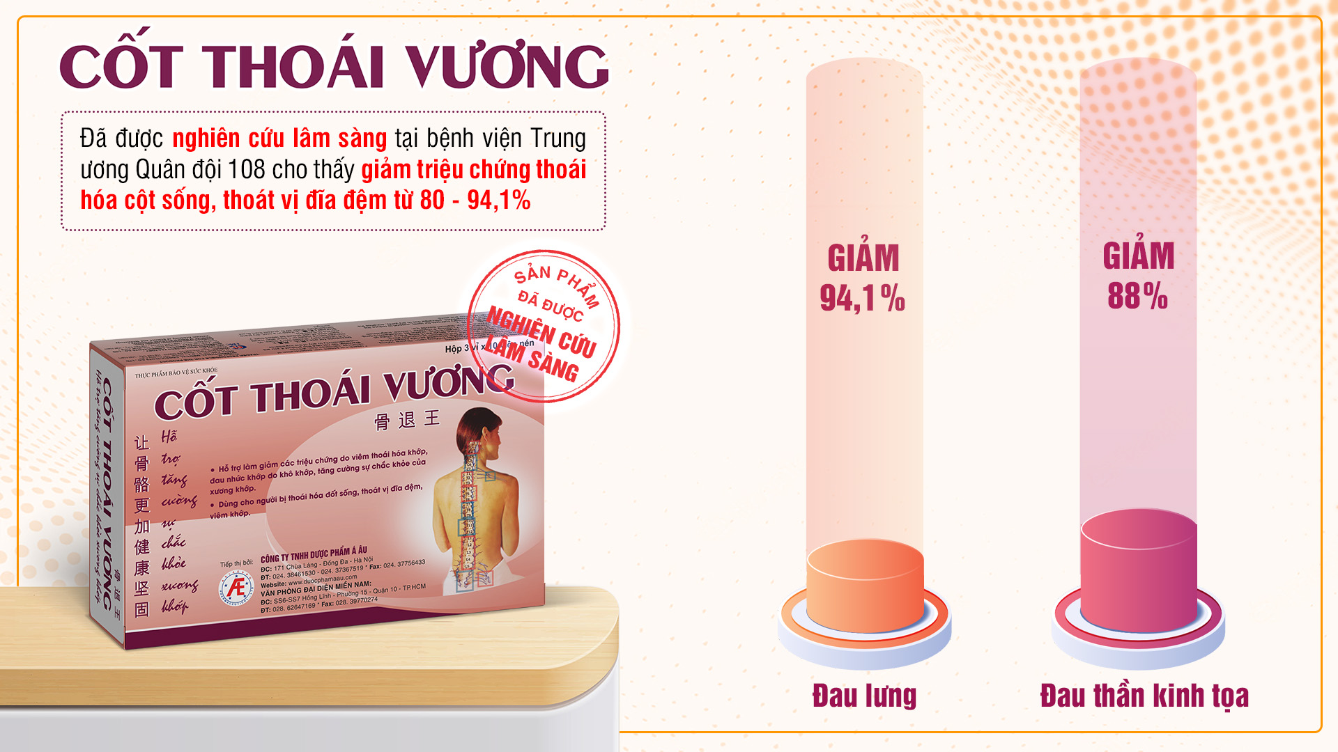 Cốt Thoái Vương đã được nghiên cứu lâm sàng tại nhiều bệnh viện lớn cho hiệu quả cải thiện đau lưng rất tốt 