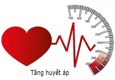 Những hiểu lầm về bệnh tăng huyết áp